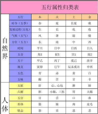 英五行|五行汉字属性查询